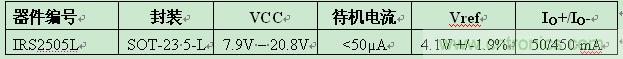 IR推出5引腳SOT-23封裝業(yè)內(nèi)最小PFC升壓IC ,大減器件數(shù)