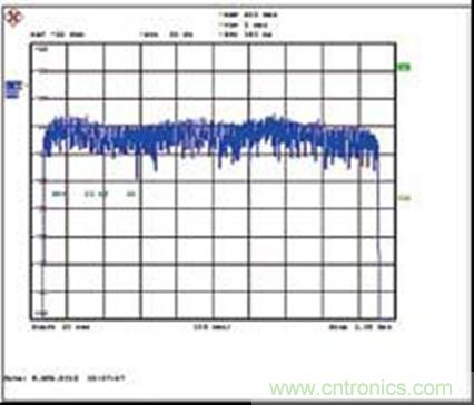 圖2:設(shè)計示例輸出端158DOCSIS256-QAM通道的整個電纜帶