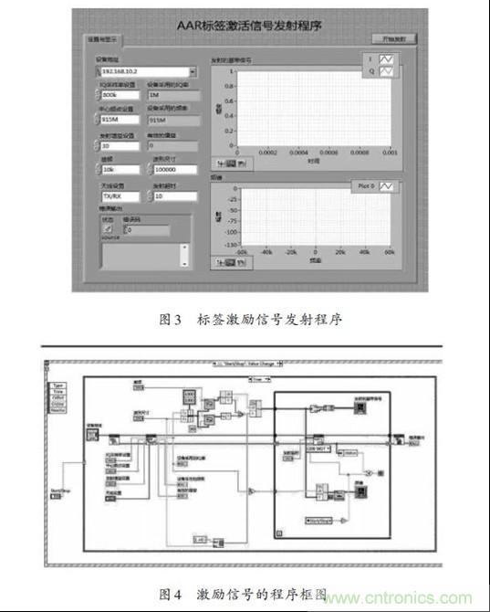 圖3、4：標(biāo)簽激勵信號發(fā)射程序