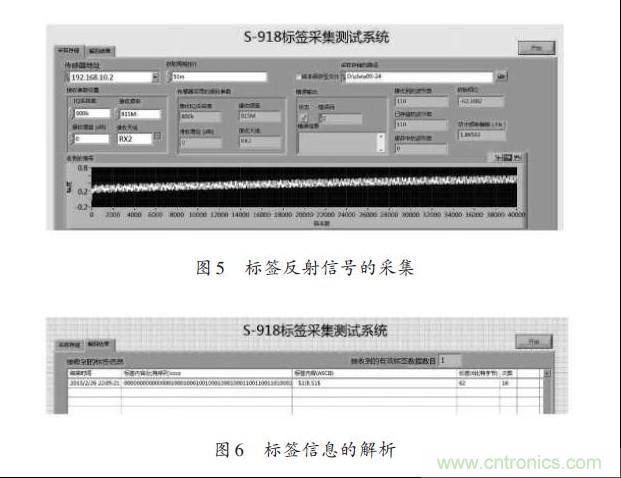 圖5、6：標(biāo)簽反射信號的采集