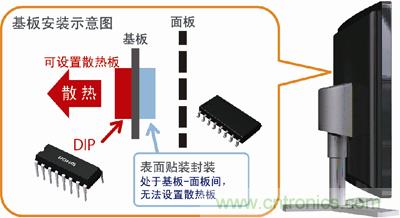 采用DIP封裝，散熱對策更容易