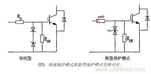 IGBT電路保護(hù)新方法:將穩(wěn)壓管換為新型TVS