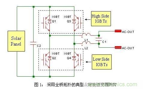 使功耗降至最低，太陽(yáng)能逆變器IGBT怎么選？