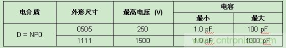 Vishay發(fā)布高頻RF應(yīng)用新款SMD MLCC，Q值超2000