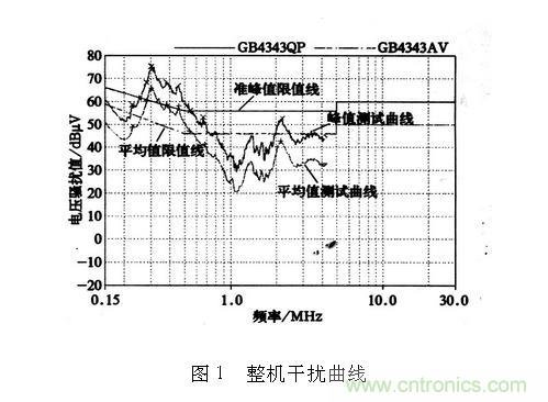如何抑制電磁干擾？選對(duì)濾波電容很重要！