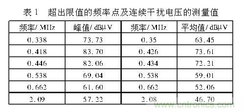 如何抑制電磁干擾？選對(duì)濾波電容很重要！