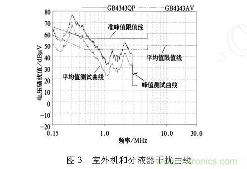 如何抑制電磁干擾？選對(duì)濾波電容很重要！