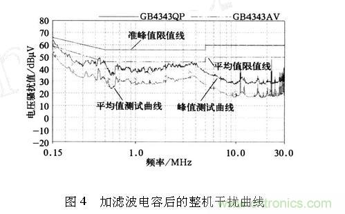 如何抑制電磁干擾？選對(duì)濾波電容很重要！