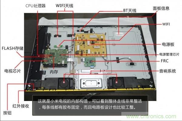 “價格戰(zhàn)”失?。?999小米電視拆解看做工