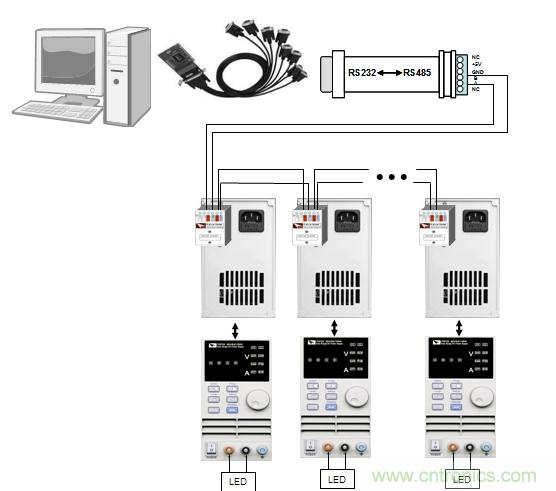 圖1:Fig1 多路IT6720 結合IT9100 軟件對LED 老化測試圖