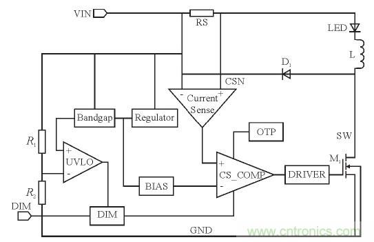 可實現(xiàn)高效率、高調(diào)光比的LED恒流驅(qū)動電路設計