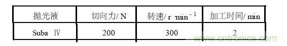 用于熔融鍵合的P+型硅化學(xué)機械拋光的參數(shù)