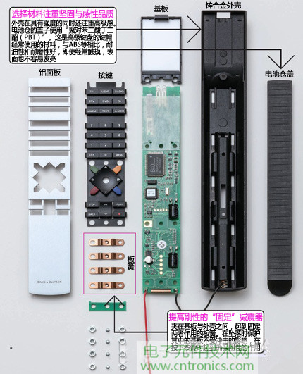 魅力何在？售價(jià)3萬日元遙控器拆解探秘