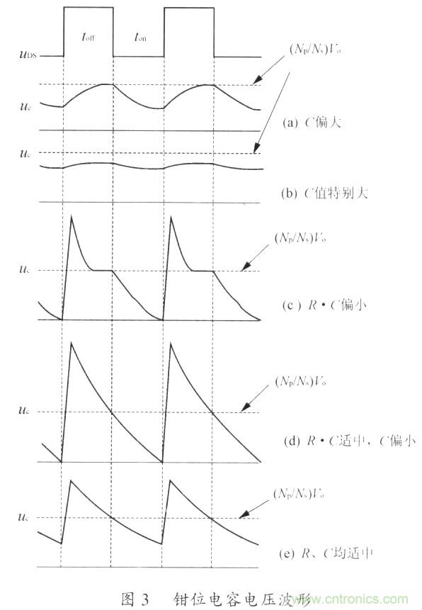 網(wǎng)友分享:一種有效的反激鉗位電路設計方法