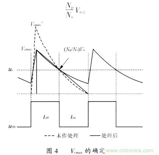 網(wǎng)友分享:一種有效的反激鉗位電路設計方法