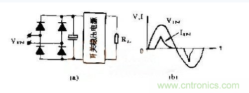 工程師推薦：低諧波、高功率因數(shù)AC/DC開關(guān)電源變換器設(shè)計(jì)