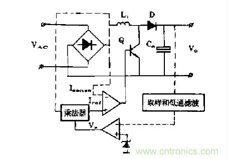 工程師推薦：低諧波、高功率因數(shù)AC/DC開關(guān)電源變換器設(shè)計(jì)