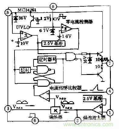 工程師推薦：低諧波、高功率因數(shù)AC/DC開關(guān)電源變換器設(shè)計(jì)