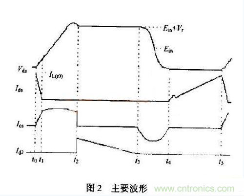 低EMI、高效的零電壓開關(guān)反激式開關(guān)電源設(shè)計(jì)