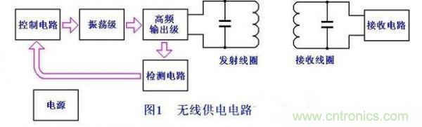 DIY:手工打造智能無(wú)線供電臺(tái)燈