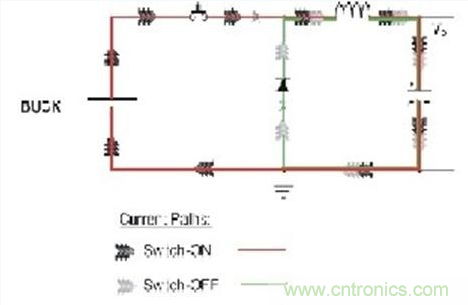 PCB布局的關(guān)鍵！教你一次搞定PCB布局