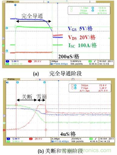 鋰電池短路保護(hù)設(shè)計(jì):功率MOSFET及驅(qū)動(dòng)電路的選擇與設(shè)計(jì)