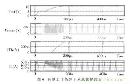 一款低功耗、低成本的白光LED驅(qū)動(dòng)芯片設(shè)計(jì)