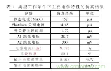 一款低功耗、低成本的白光LED驅(qū)動(dòng)芯片設(shè)計(jì)