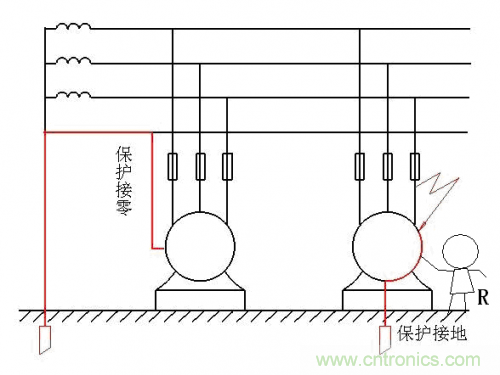 工程師經(jīng)驗:如何因地制宜做好接地設計