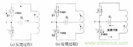 推薦:一款高效率基于推挽逆變的車載開關(guān)電源電路設(shè)計方案
