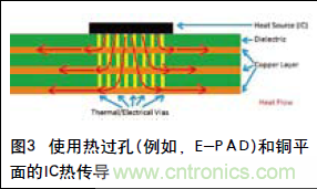 工程師推薦必看！開(kāi)發(fā)高質(zhì)量PCB設(shè)計(jì)指南
