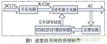 分享:一款高精度全數(shù)控逆變器設(shè)計方案