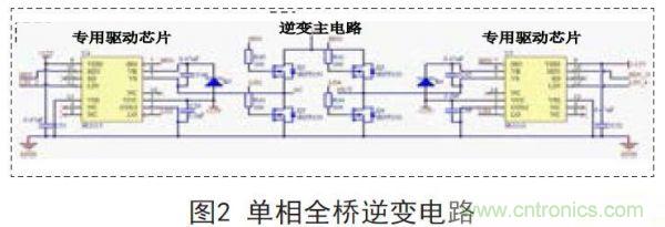分享:一款高精度全數(shù)控逆變器設(shè)計方案
