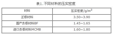 盤點:鋰離子電池設(shè)計中不得不知的那些公式