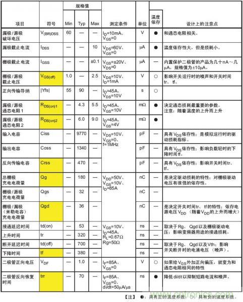 工程師分享：如何選擇合適的MOSFET器件？