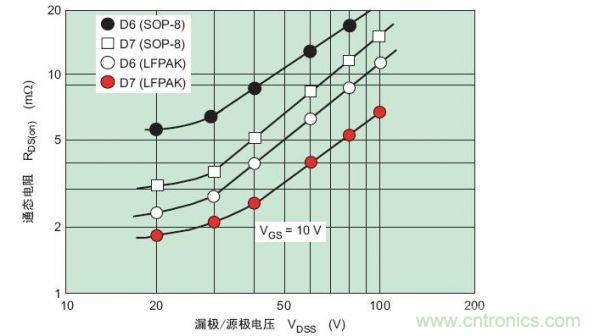 工程師分享：如何選擇合適的MOSFET器件？