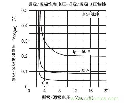 工程師分享：如何選擇合適的MOSFET器件？