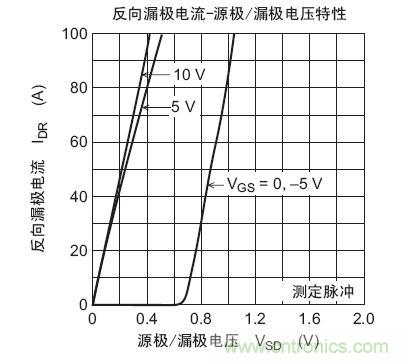 工程師分享：如何選擇合適的MOSFET器件？
