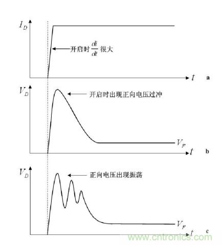 大牛獨(dú)創(chuàng)(二):反激式開(kāi)關(guān)電源設(shè)計(jì)方法及參數(shù)計(jì)算