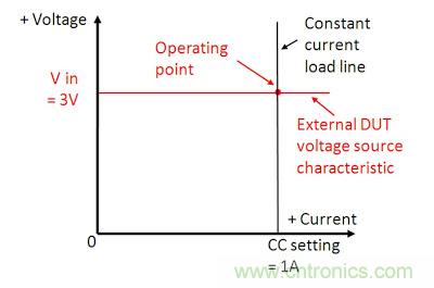 直流電子負(fù)載如何實(shí)現(xiàn)CV、CC或CR工作模式