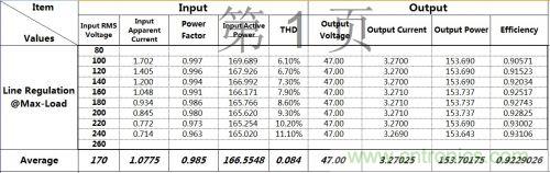 PCB布局該這么做！150W LED驅(qū)動(dòng)電源拆解學(xué)習(xí)