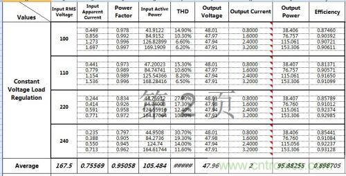 PCB布局該這么做！150W LED驅(qū)動(dòng)電源拆解學(xué)習(xí)