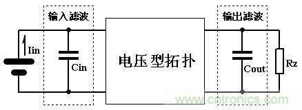大師手筆！如何巧用拓?fù)潆姼刑嵘秊V波效果