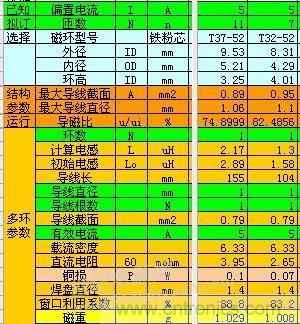 大師手筆！如何巧用拓?fù)潆姼刑嵘秊V波效果
