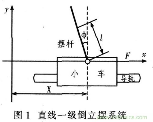 就那么簡(jiǎn)單！DIY屬于自己的“賽格威”平衡車