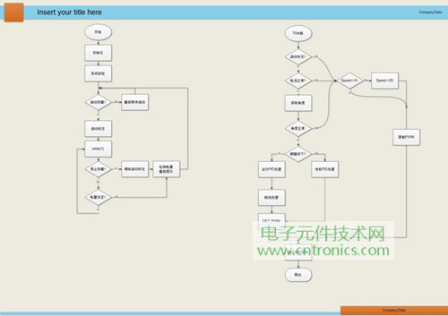 就那么簡(jiǎn)單！DIY屬于自己的“賽格威”平衡車