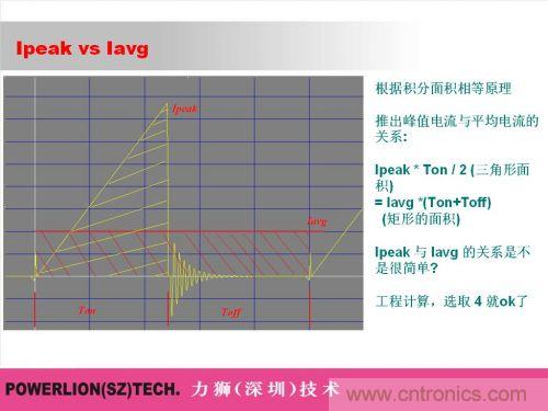 由簡到難，大師教你一步一步設(shè)計開關(guān)電源