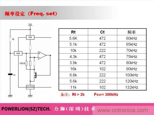 由簡到難，大師教你一步一步設(shè)計開關(guān)電源