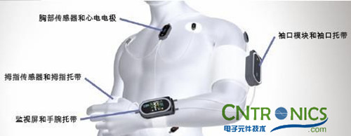 小伙伴們長(zhǎng)生不老的曙光:TI ADS1298前端器件大分析