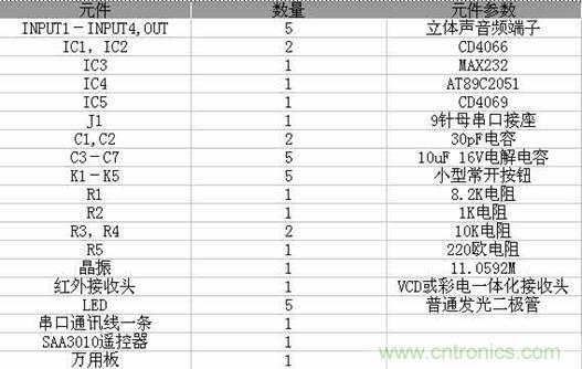 DIY超級(jí)PC遙控器，讓你的電腦更智能